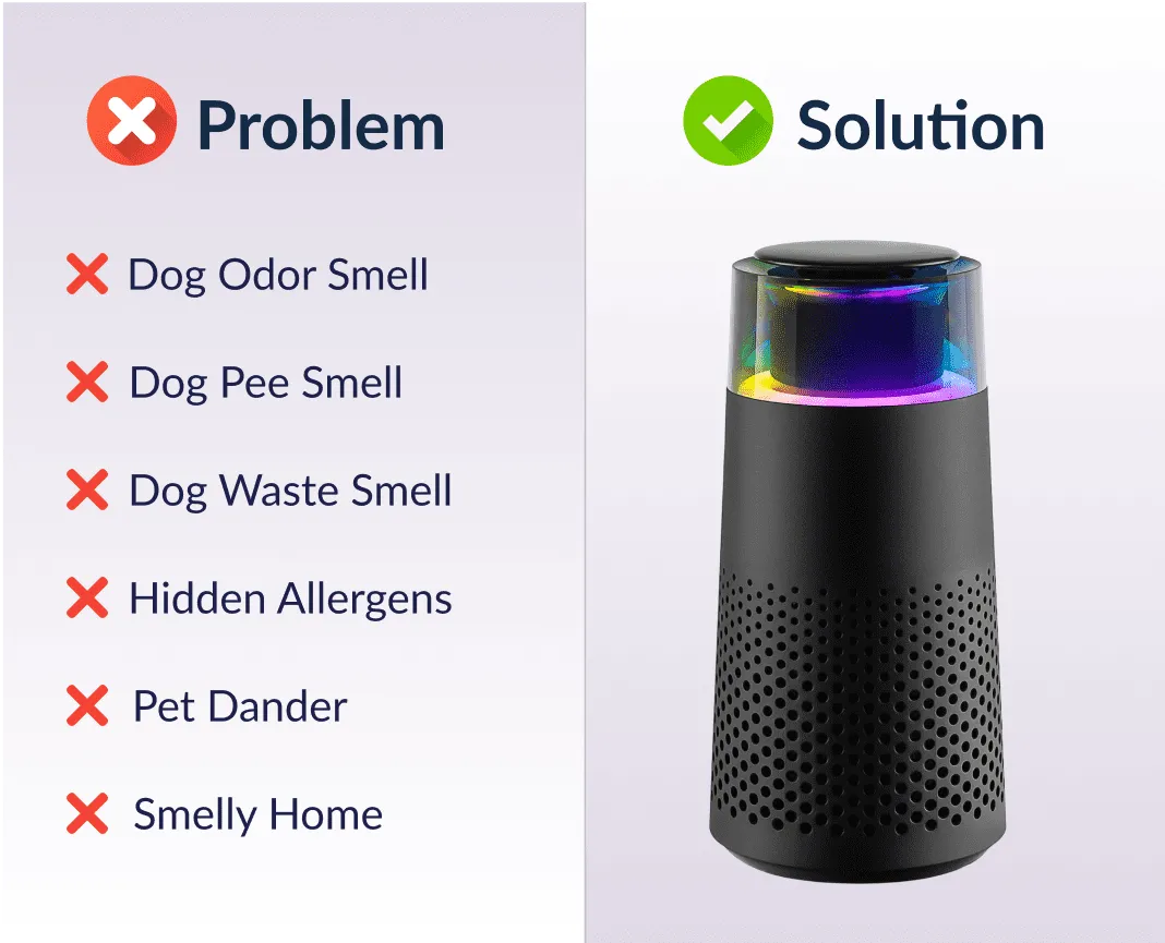 The Zynco Pet Air Purifier™