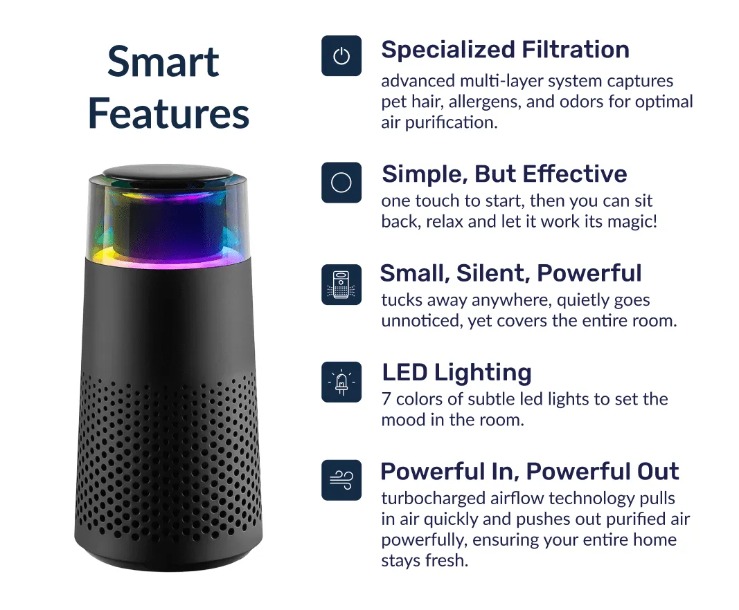 The Zynco Pet Air Purifier™