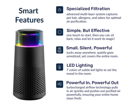 The Zynco Pet Air Purifier™