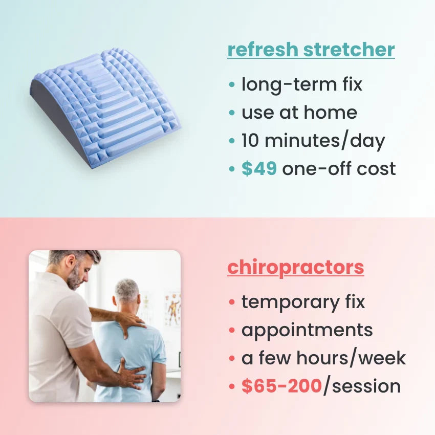 Zynco™ back stretcher